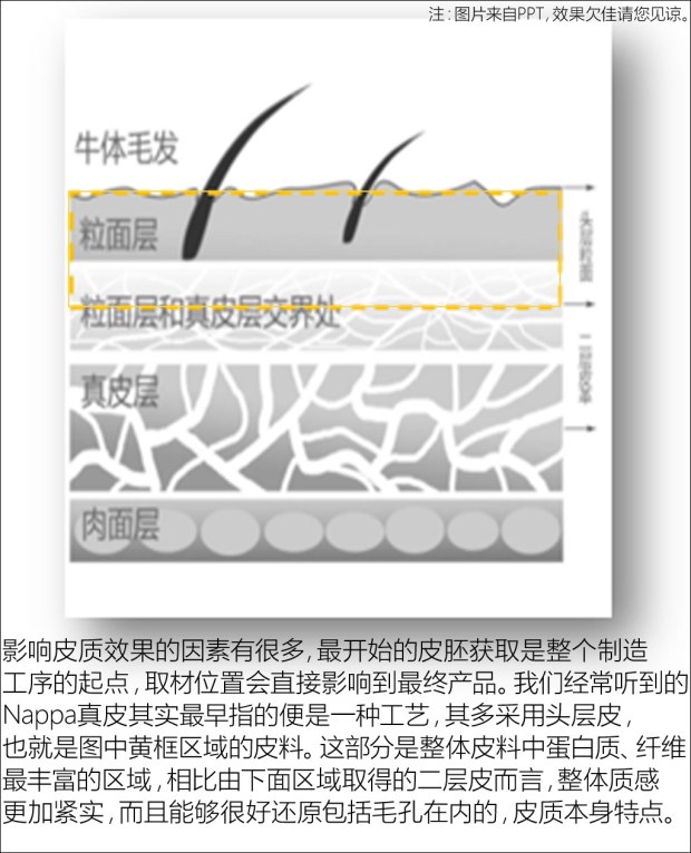 真皮座椅是紧绷好还是软点好,真皮座椅是不是都是软的
