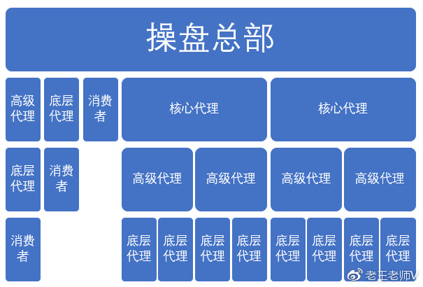 微电商操盘手日记（10）：微商品牌，是高举高打还是稳扎稳打