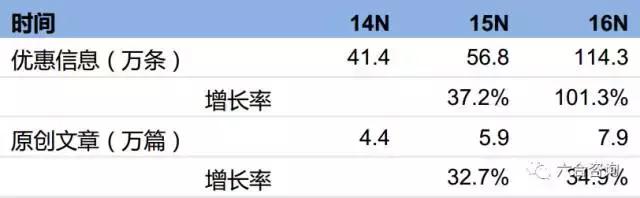 导购平台有什么值得买,什么值得买电商在国内排名