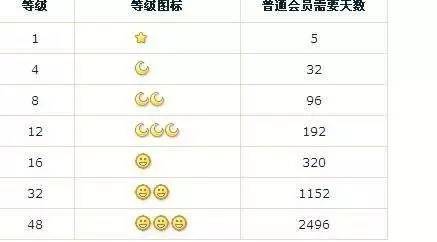 qq还有用的必要吗,年轻的你还在用qq吗