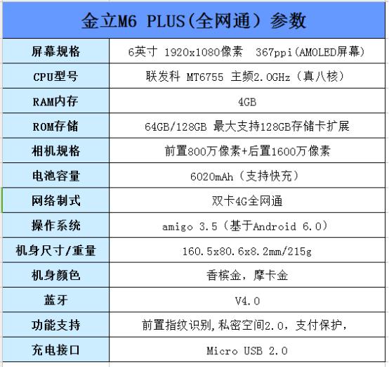 金立m6新款plus,金立m6全面评测