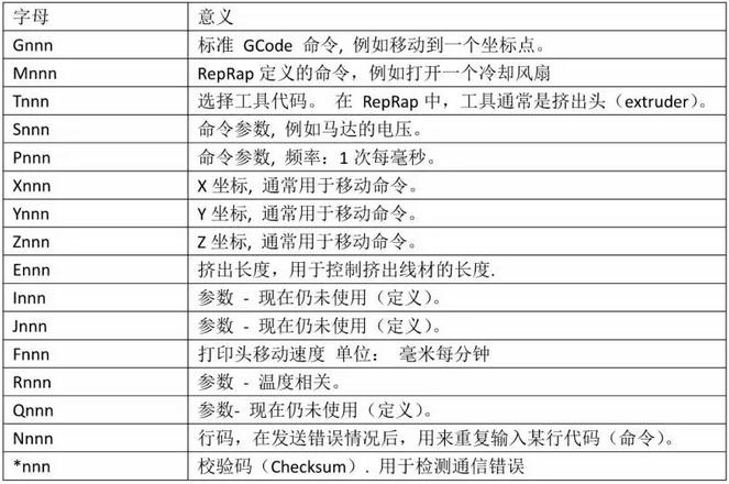 3d打印怎么调出代码,3d打印调试技巧