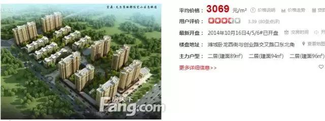 潍坊最贵的区,潍坊市里哪个房子最贵