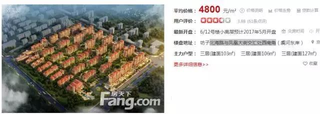 潍坊最贵的区,潍坊市里哪个房子最贵