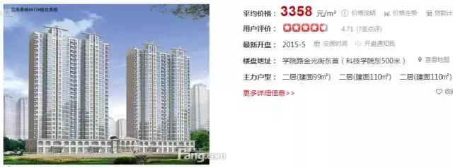 潍坊最贵的区,潍坊市里哪个房子最贵