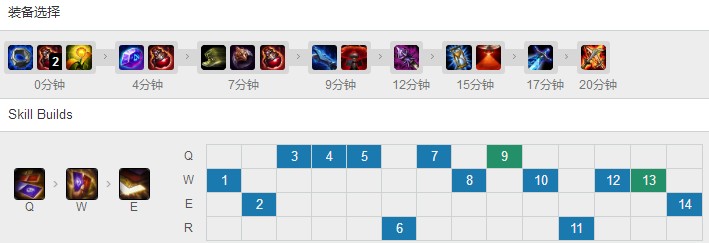 lol王者假装黄金单挑,lol选手faker巅峰时刻有多强