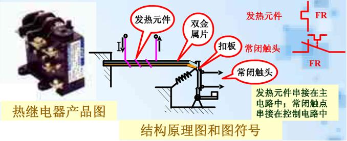 接触器热继电器图,交流接触器热继电器控制线路图