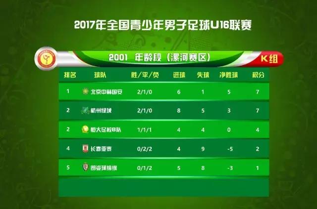 延边u16决赛,延边富德北京国安录播