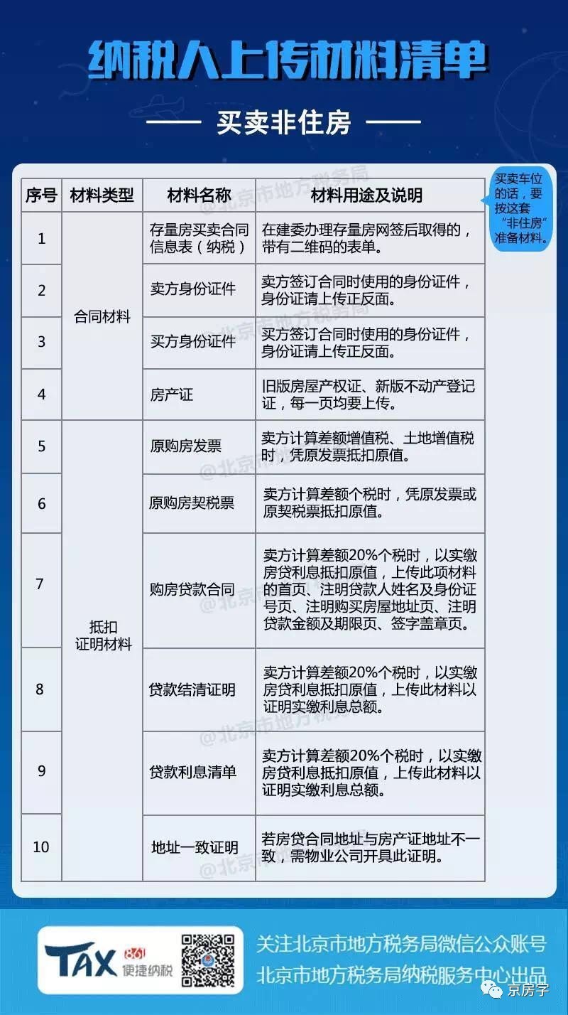 二手房网上核税要什么资料,二手房交易能够线上缴税吗