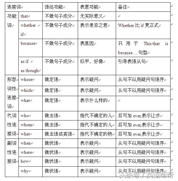 名词性从句29,名词性从句讲解完全版