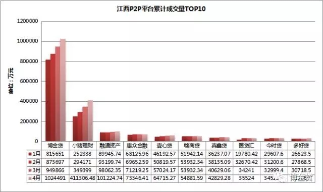 201710大p2p平台,p2p平台列表2017