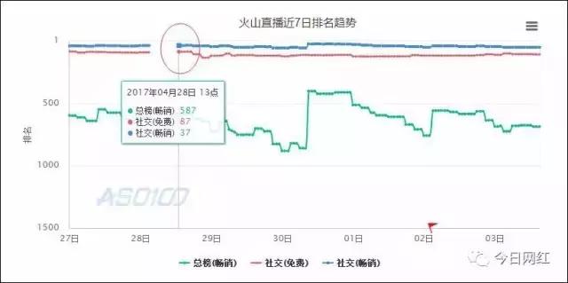 苹果商店事件,苹果商店下架事件