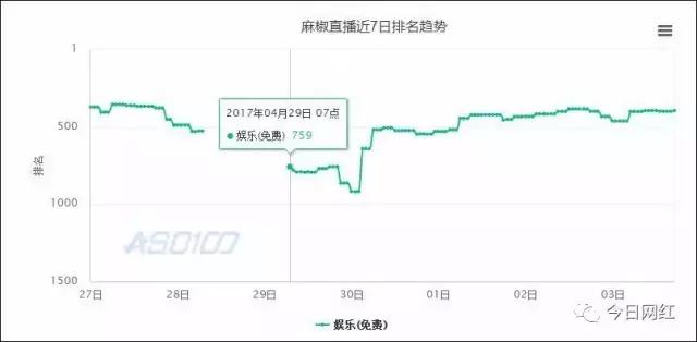 苹果商店事件,苹果商店下架事件