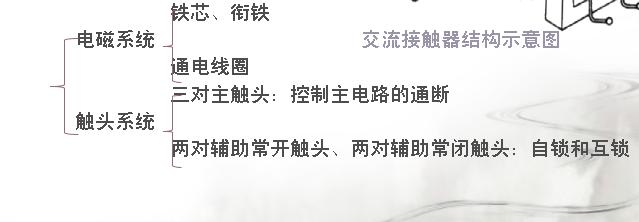 接触器热继电器图,交流接触器热继电器控制线路图