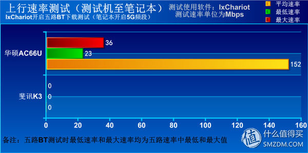 斐讯k3硬件升级,斐讯k3路由器下载什么固件最好