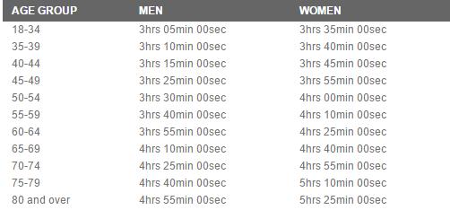 PB、SB、CB马拉松专业名词考试，快看看你知道几个？