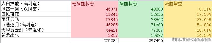 天涯明月刀太白心法及玩法介绍,天涯明月刀手游各职业评价