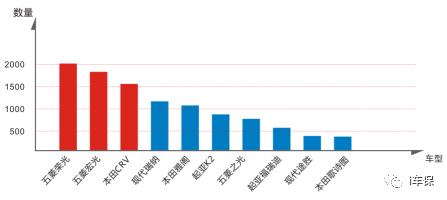 i车宝盗抢险,i车保靠谱吗