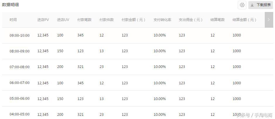 淘宝如何做好淘客营销活动,浅谈淘宝客有效推广攻略