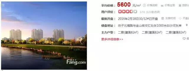 潍坊最贵的区,潍坊市里哪个房子最贵