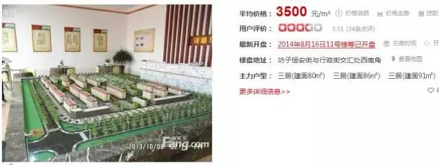 潍坊最贵的区,潍坊市里哪个房子最贵