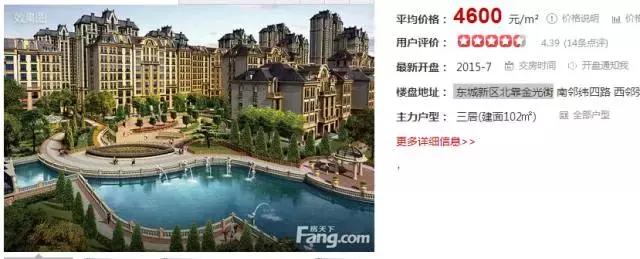 潍坊最贵的区,潍坊市里哪个房子最贵