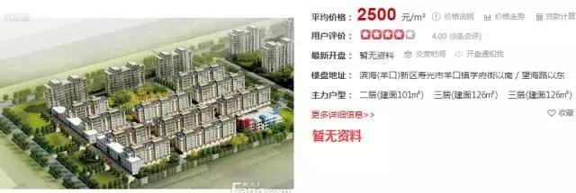 潍坊最贵的区,潍坊市里哪个房子最贵