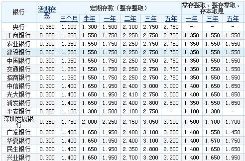 十万元存银行三年死期有多少利息,一百万放银行三年能拿多少利息