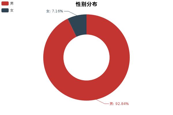 速腾思域哪个稳,高功率速腾pk思域