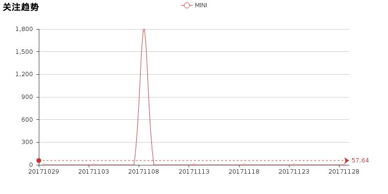 iphone13mini优缺点,宝马mini2011这车优缺点
