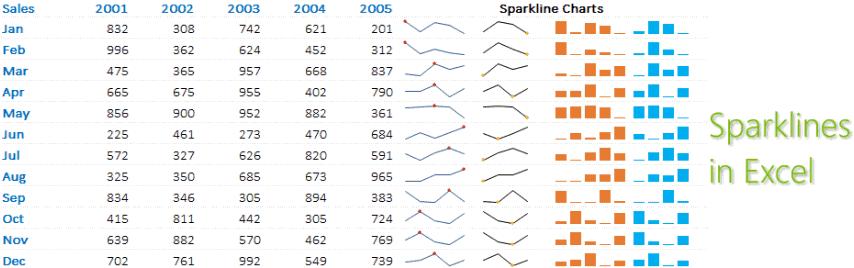 excel金融教学,excel金融应用