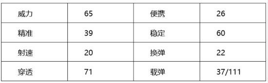cf手游m14ebr哪把最好,cf手游m14ebr天神值不值得购买