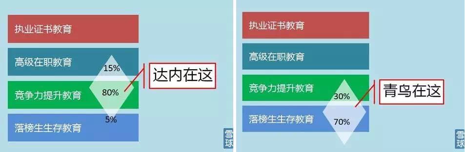 达内教育免费课程,达内教育录播正式课