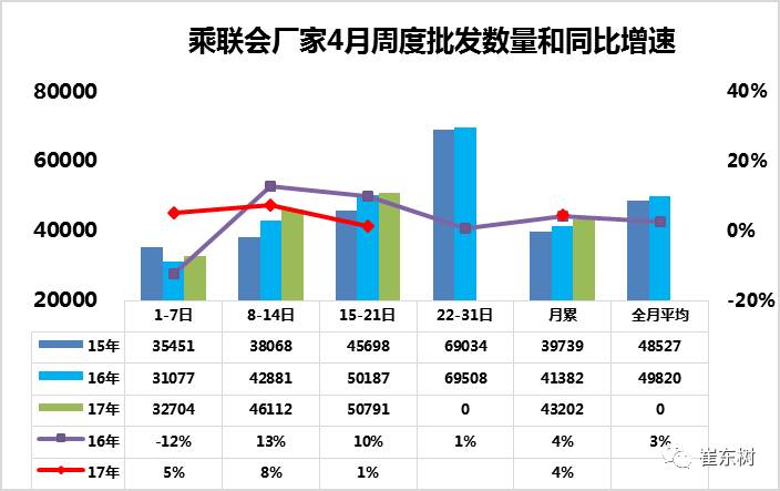 2018车市扫描,车市扫描2019年第4期