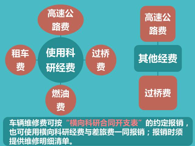 三分钟读懂差旅费报销丨不看！以后出门都挺难！