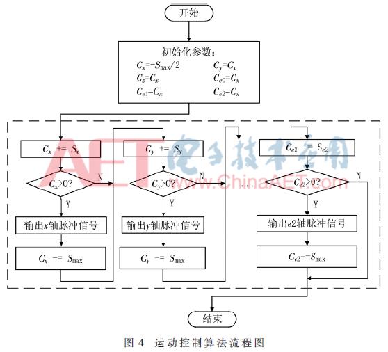 fdm型3d打印机结构设计说明书,基于FDM技术的彩色3D打印机设计