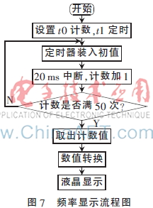 治疗耳聋耳鸣的医疗设备,耳聋耳鸣的治疗仪