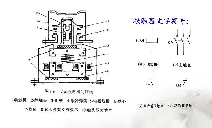接触器热继电器图,交流接触器热继电器控制线路图