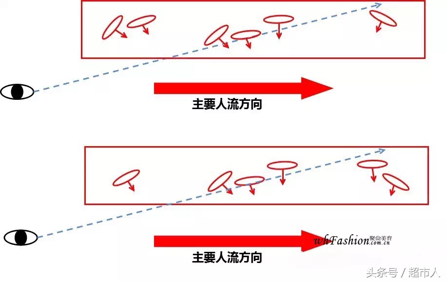 VM,VMD是什么！做零售的你要知道！陈列就是如此简单之二