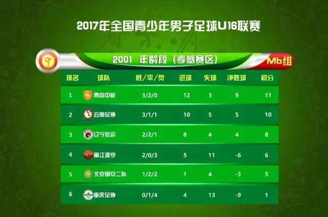 延边u16决赛,延边富德北京国安录播