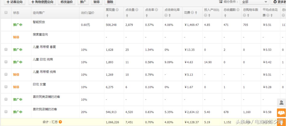直通车的定向推广影响点击率吗,直通车定向推广打爆手淘首页