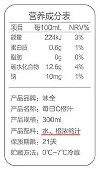 那些在朋友圈里表演吃水果喝果汁的女孩子，后来都怎样了？