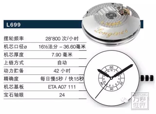 浪琴曾经,浪琴制表传统系列