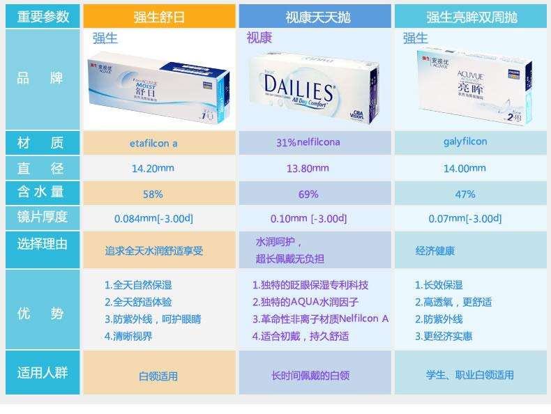 合适干眼症佩戴的隐形眼镜,rgp隐形眼镜合适学生吗