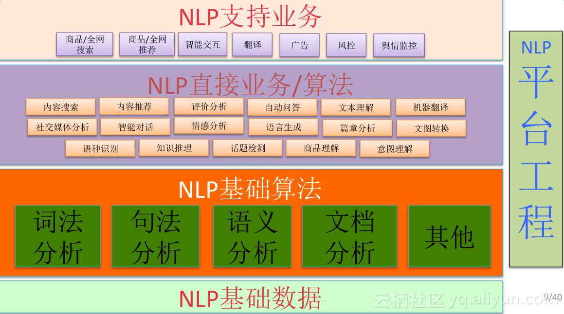 自然语言处理nlp的应用场景,自然语言处理nlp的十大应用