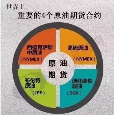 国内期货交易注意什么,原油期货真的来了