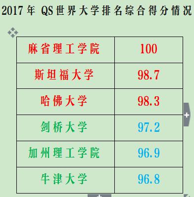 哈佛大学是世界上第一名的大学吗,哈佛大学是不是全世界最强的