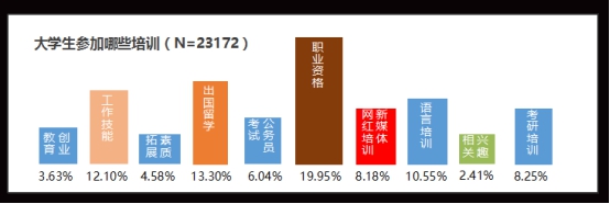 校园经济的市场规模,学校是一个巨大的消费市场