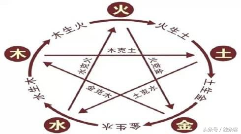 怎样看自己命里缺的五行相生相克,五行相克和五行相生都是什么命