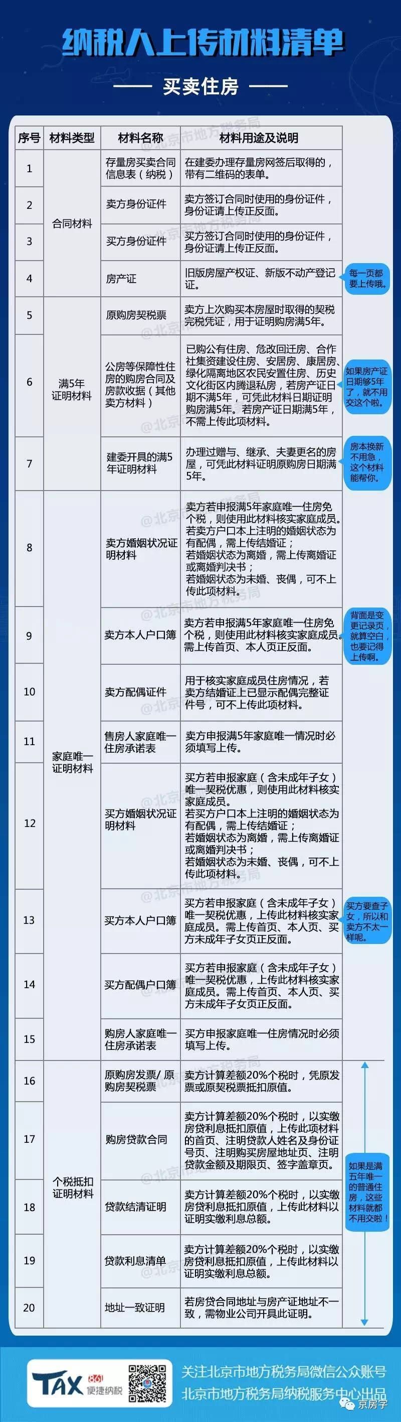 二手房网上核税要什么资料,二手房交易能够线上缴税吗